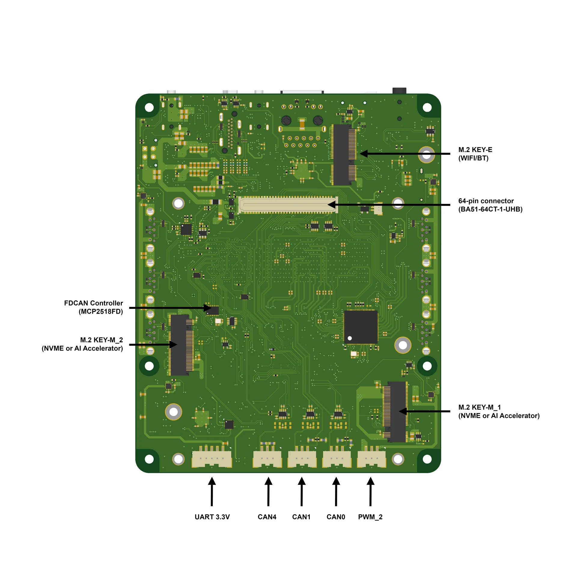 Underside — M.2 KEY-M x2 (NVMe or AI accelerator), M.2 KEY-E (WiFi / BT), 64-pin expansion connector, CAN FD controller (MCP2518FD), UART 3.3V · CAN4 · CAN1 · CAN0 · PWM_2